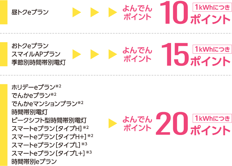 進呈ポイント