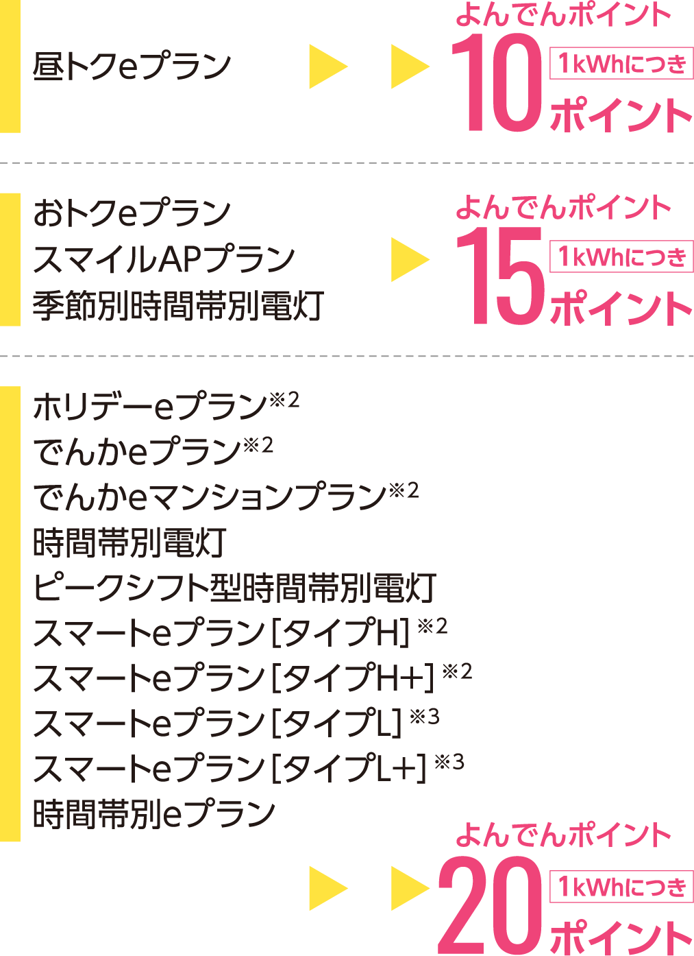 進呈ポイント