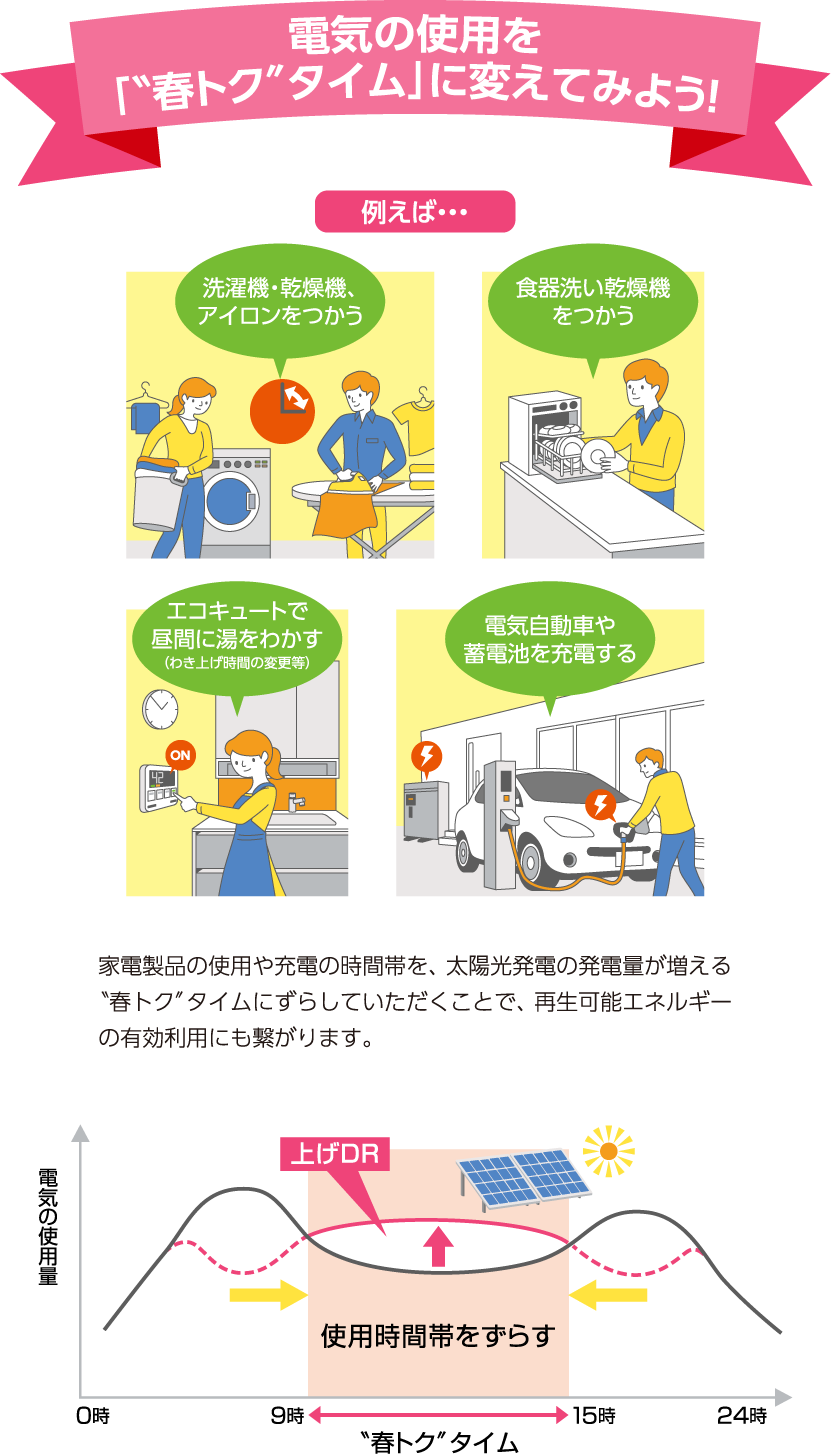 電気の使用を「春トクタイム」に変えてみよう！