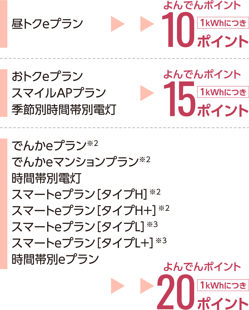 進呈ポイント