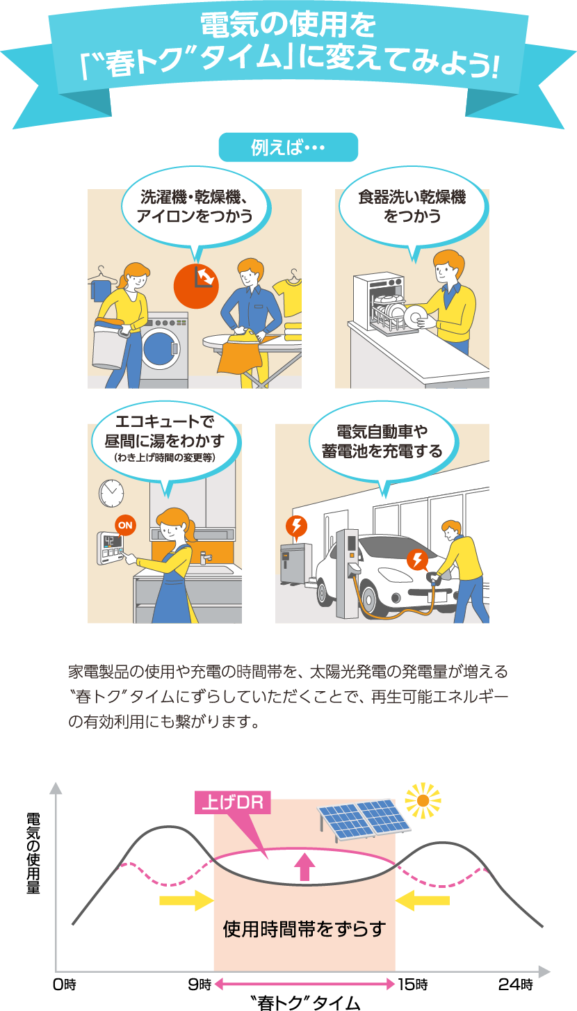 電気の使用を「春トクタイム」に変えてみよう！