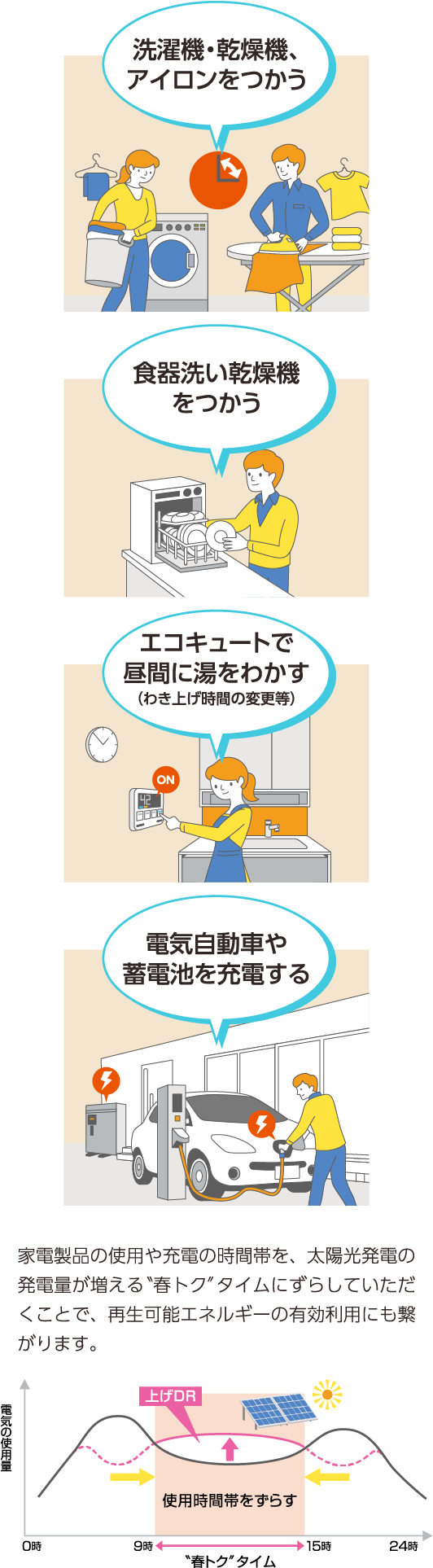 電気の使用を「春トクタイム」に変えてみよう！