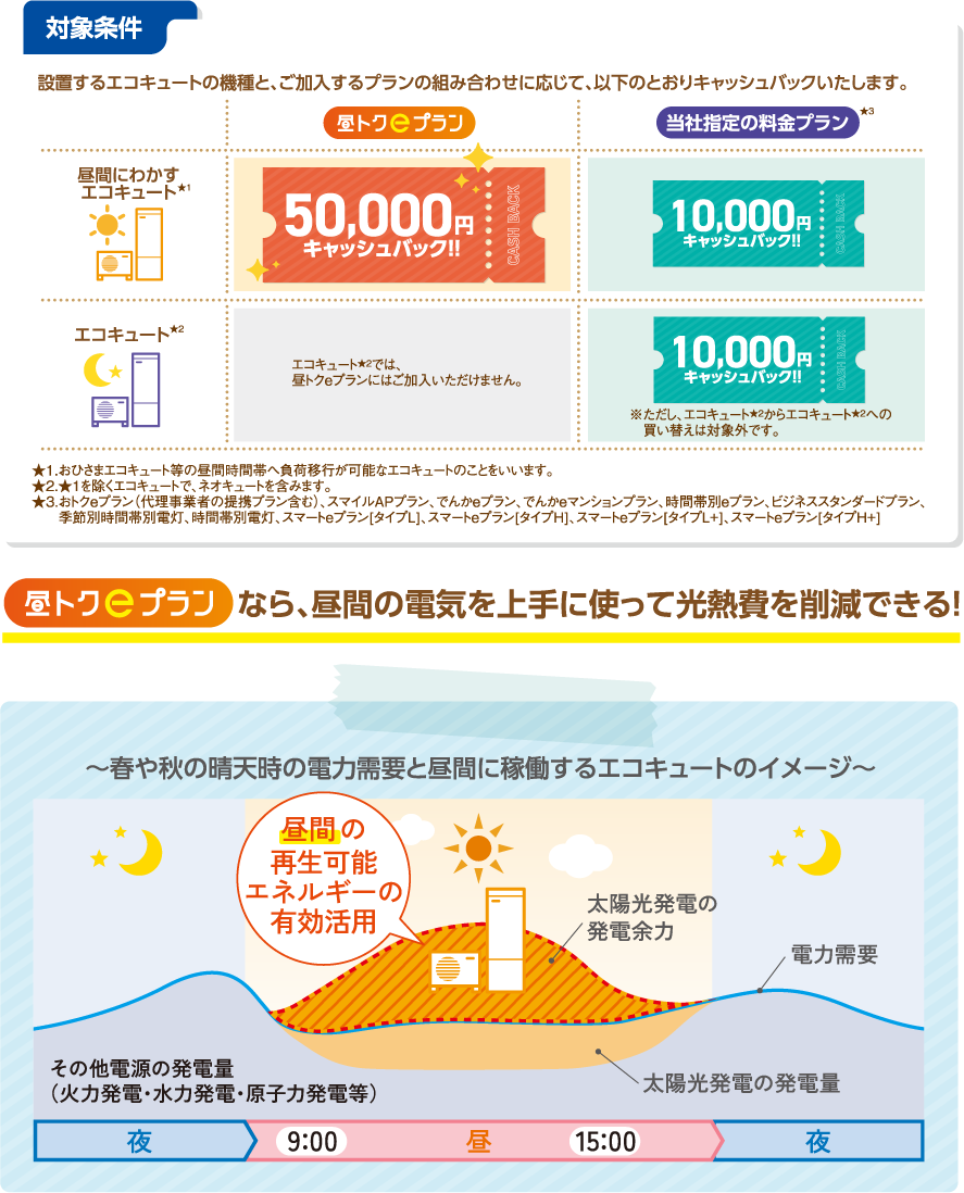 対象条件