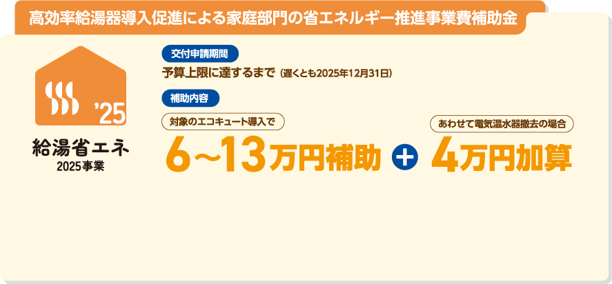高効率給湯器導入促進による家庭部門の省エネルギー推進事業費補助金