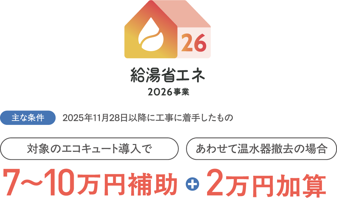 給油省エネ2026事業、主な条件:2025年11月28日以降に工事に着手したもの。対象のエコキュート導入で7～10万円補助プラスあわせて温水器撤去の場合2万円加算