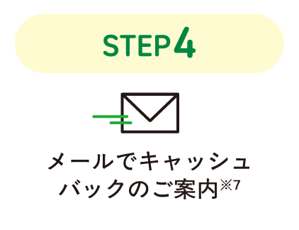 STEP4 メールでキャッシュバックのご案内