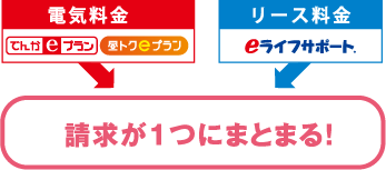 請求が1つにまとまる!