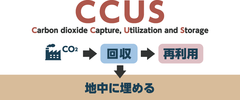 CCUSイメージ図