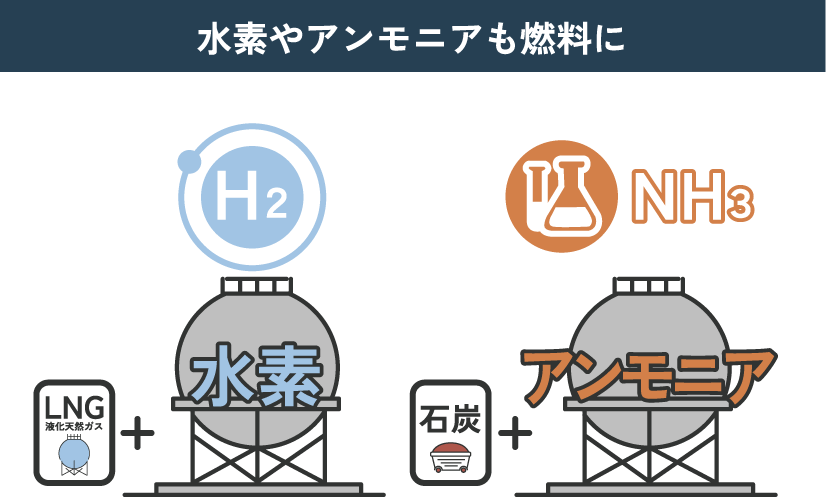 水素・アンモニアイメージイラスト