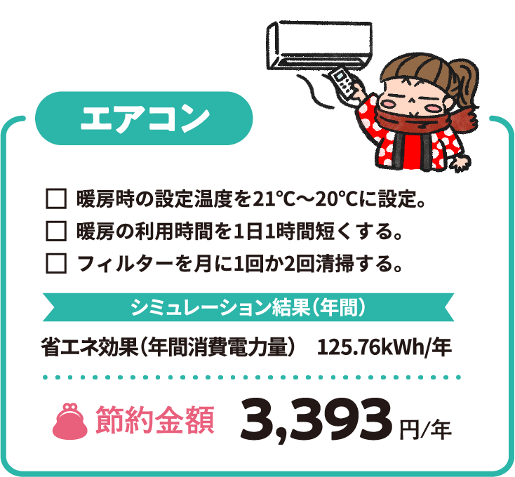 エアコン、暖房時の設定温度を21℃〜20℃に設定。暖房の利用時間を1日1時間短くする。フィルターを月に1回か2回清掃する。シミュレーション結果（年間）省エネ効果（年間消費電力量）　125.76kWh/年