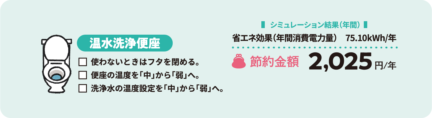 教えて！ヨンデンさんの節約術