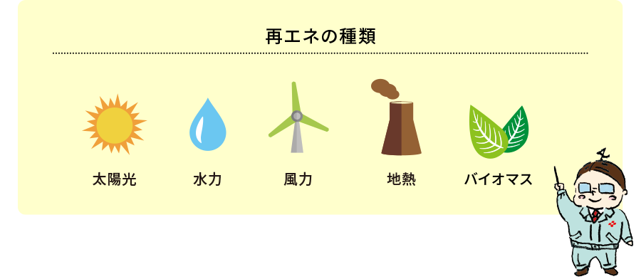 再エネの種類、太陽光、水力、風力、地熱、バイオマス