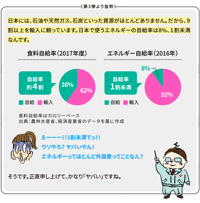 日本のエネルギー自給率