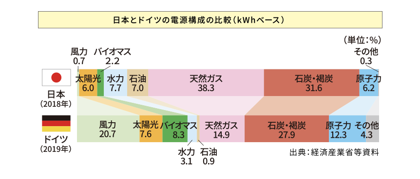 1年間の再エネ賦課金