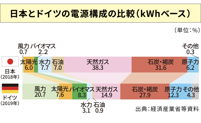 1年間の再エネ賦課金