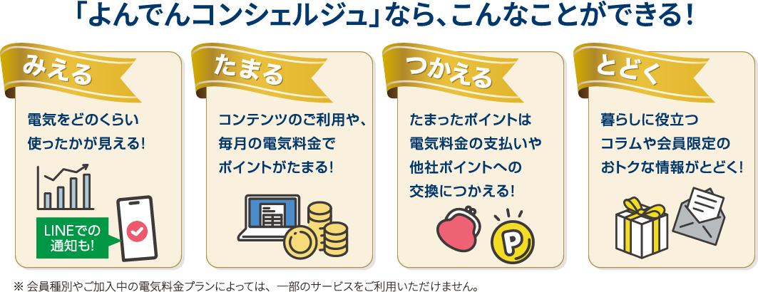 「よんでんコンシェルジュ」なら、こんなことができる！※ 会員種別やご加入中の電気料金プランによっては、一部のサービスをご利用いただけません。