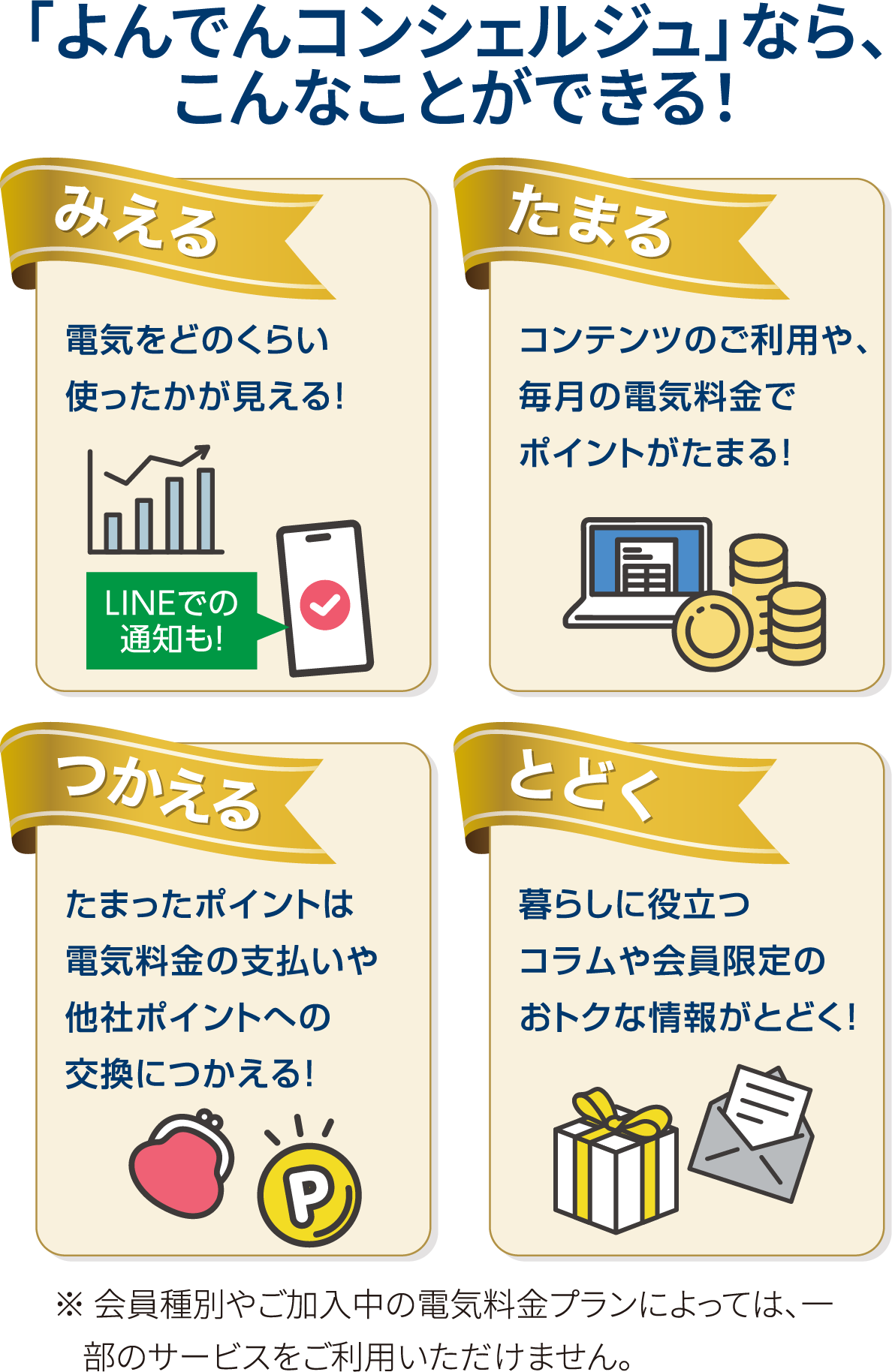 「よんでんコンシェルジュ」なら、こんなことができる！※ 会員種別やご加入中の電気料金プランによっては、一部のサービスをご利用いただけません。