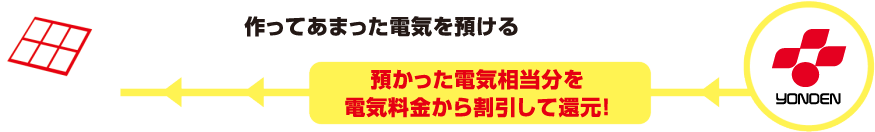 四電ためトクイメージ