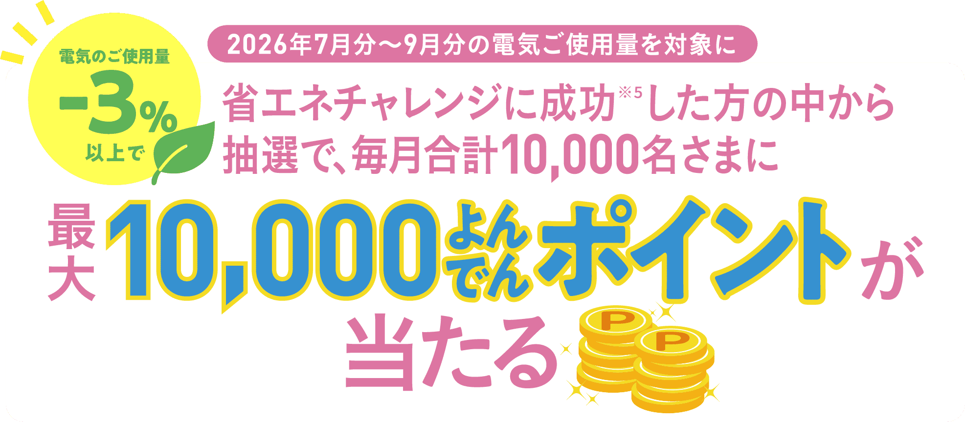 2026年7月分〜9月分の電気ご使用量を対象に省エネチャレンジに成功※5した方の中から抽選で、毎月合計10,000名さまに最大10,000よんでんポイントが当たる