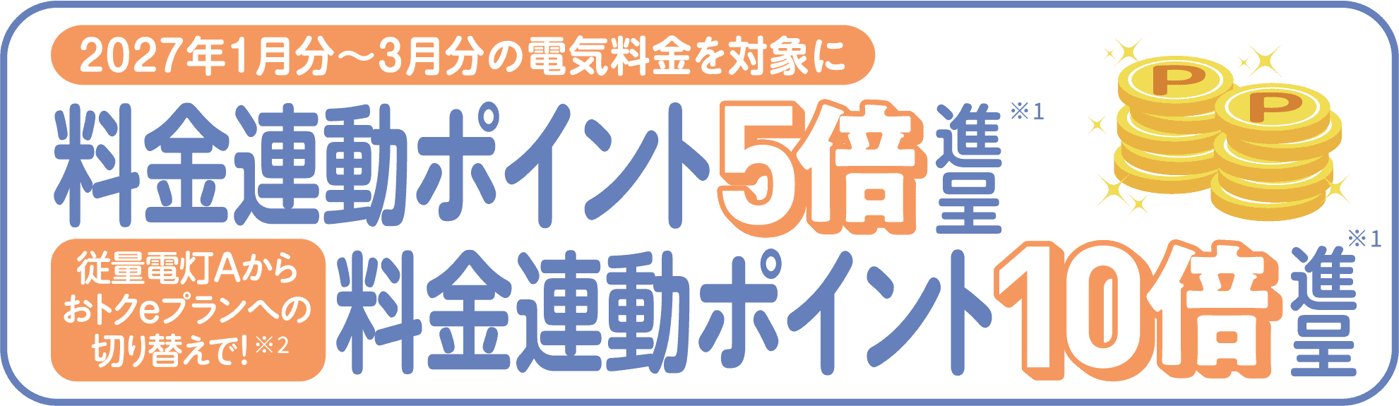 2027年1月分〜3月分の電気料金を対象に料金連動ポイント5倍進呈※1 従量電灯Aからおトクeプランへの切り替えで！※2 料金連動ポイント10倍進呈※1