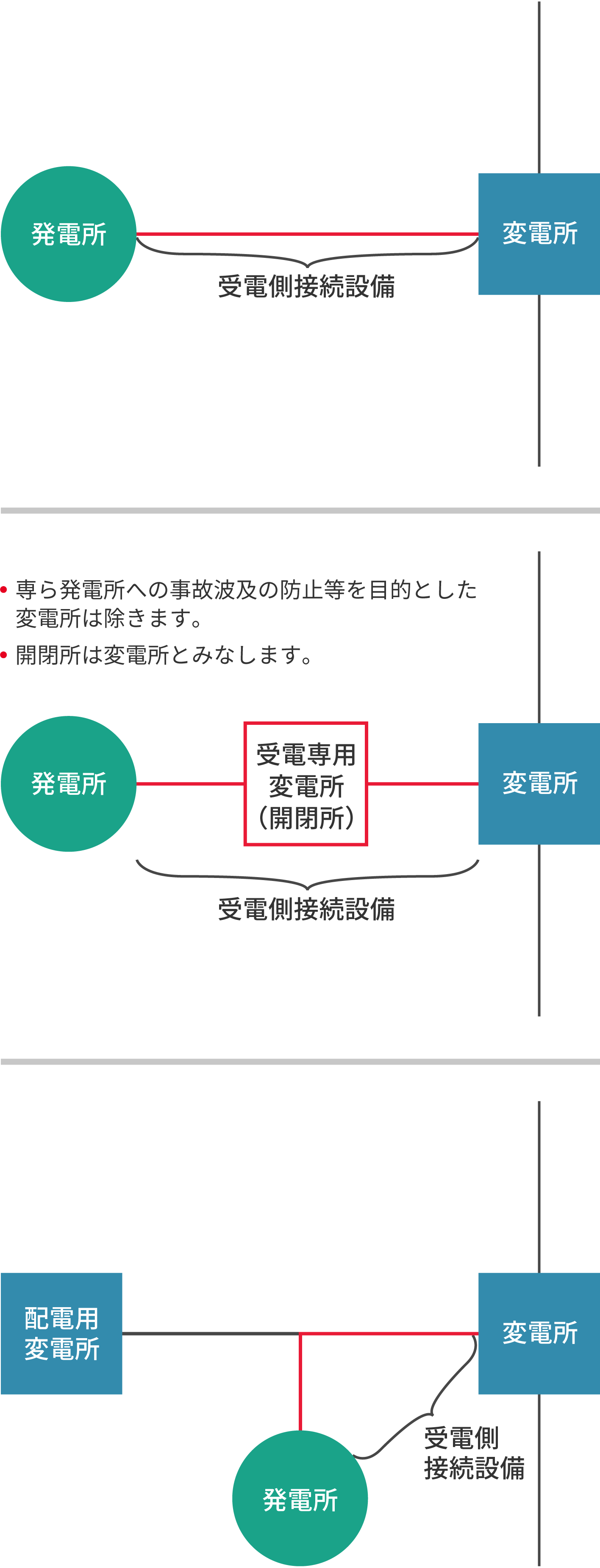 受電側接続設備の考え方イメージ