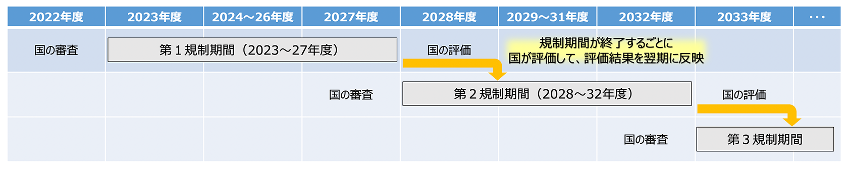 <運用スケジュール>