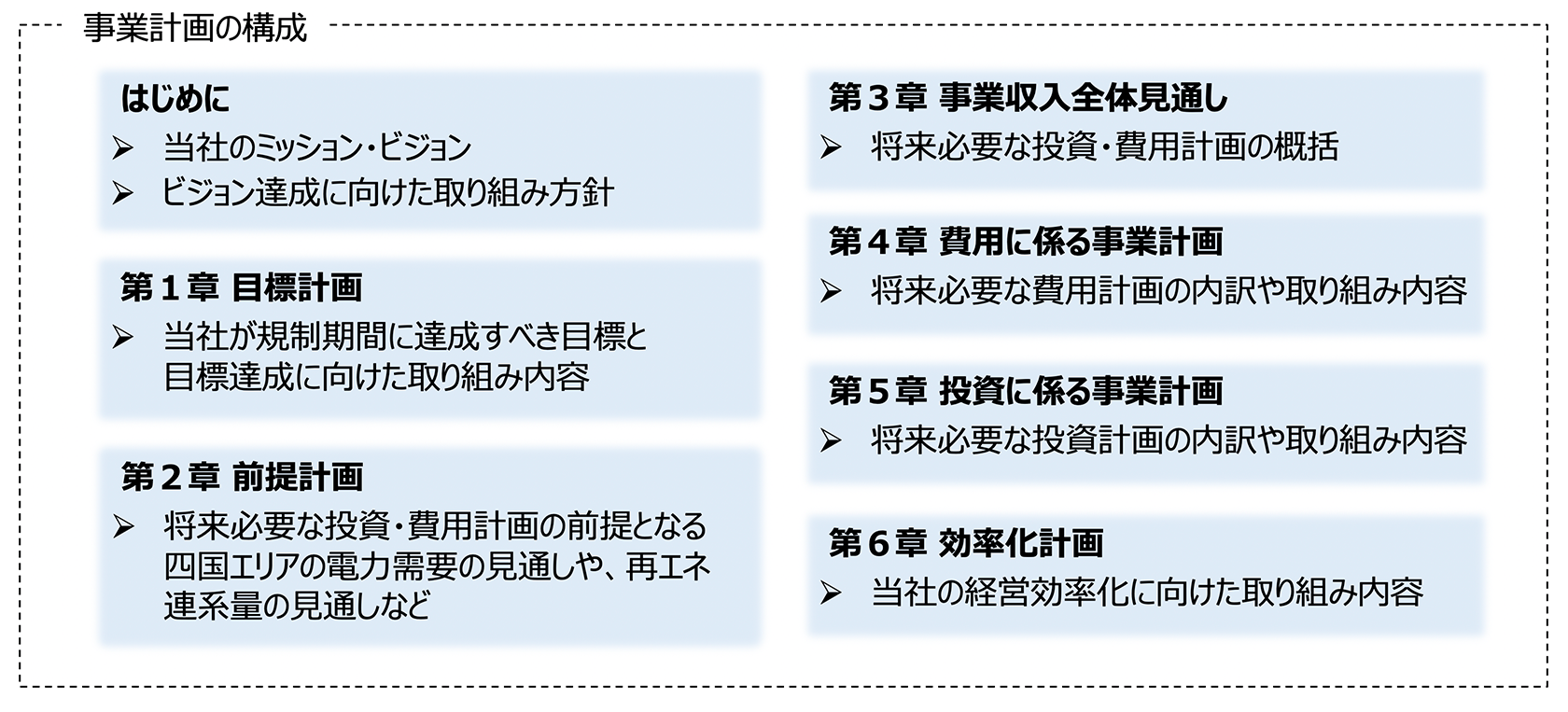 <事業計画の構成>