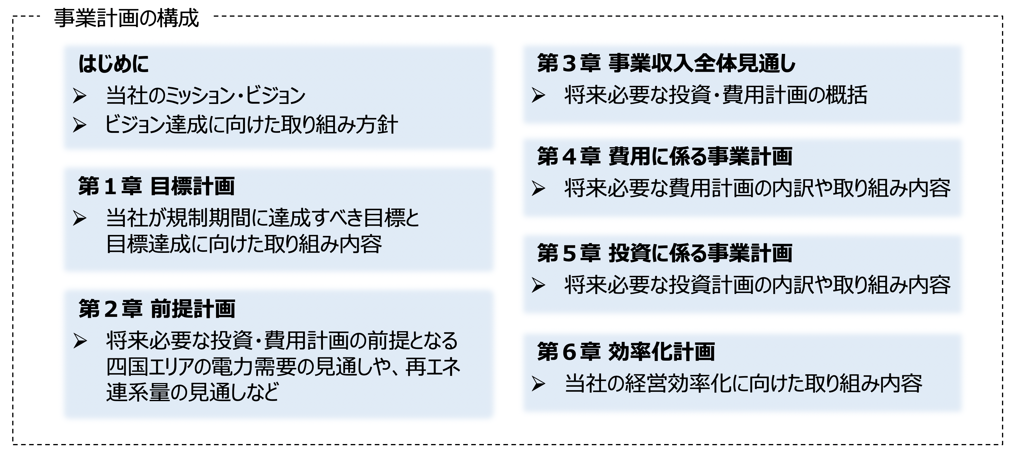 <事業計画の構成>