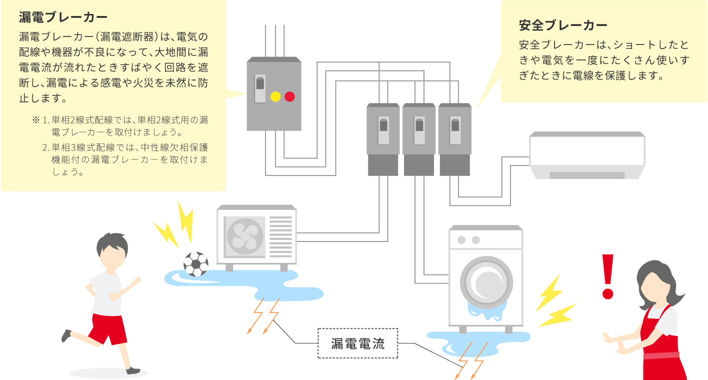 ご家庭での安全な使い方 四国電力送配電