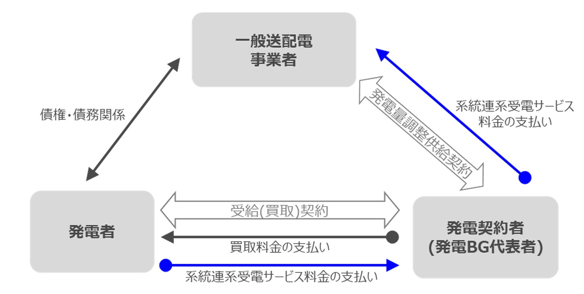 請求・支払方法について