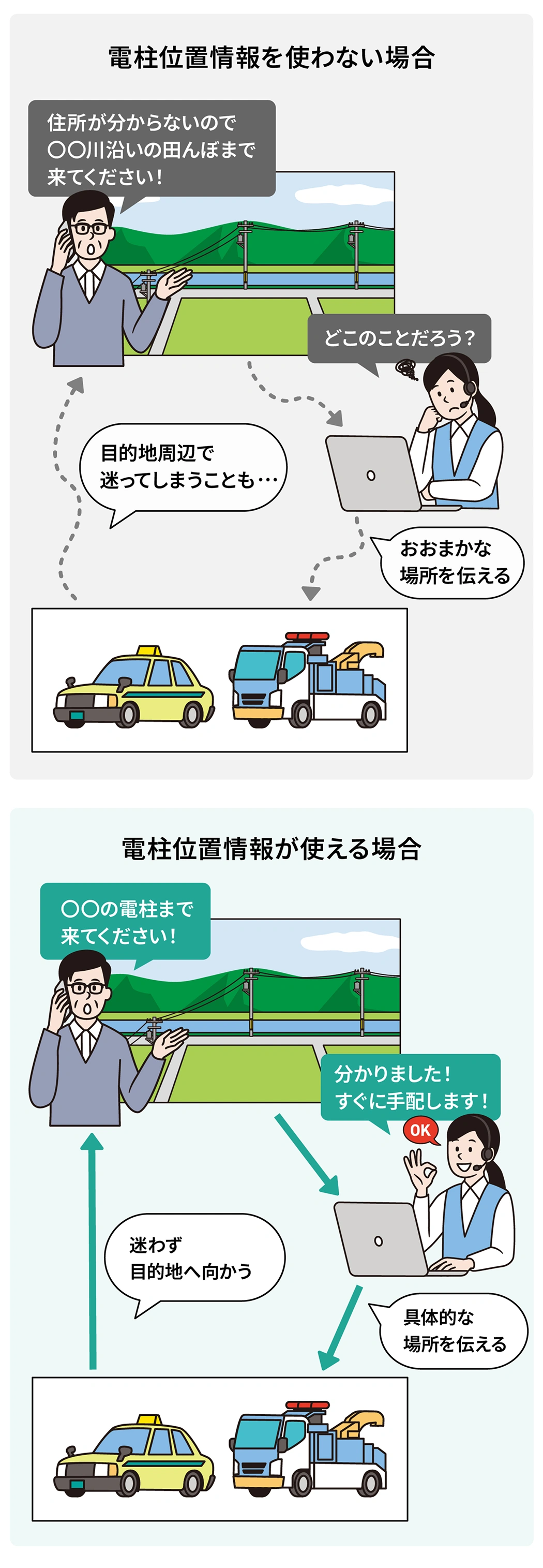 電柱位置情報提供サービス｜四国電力送配電