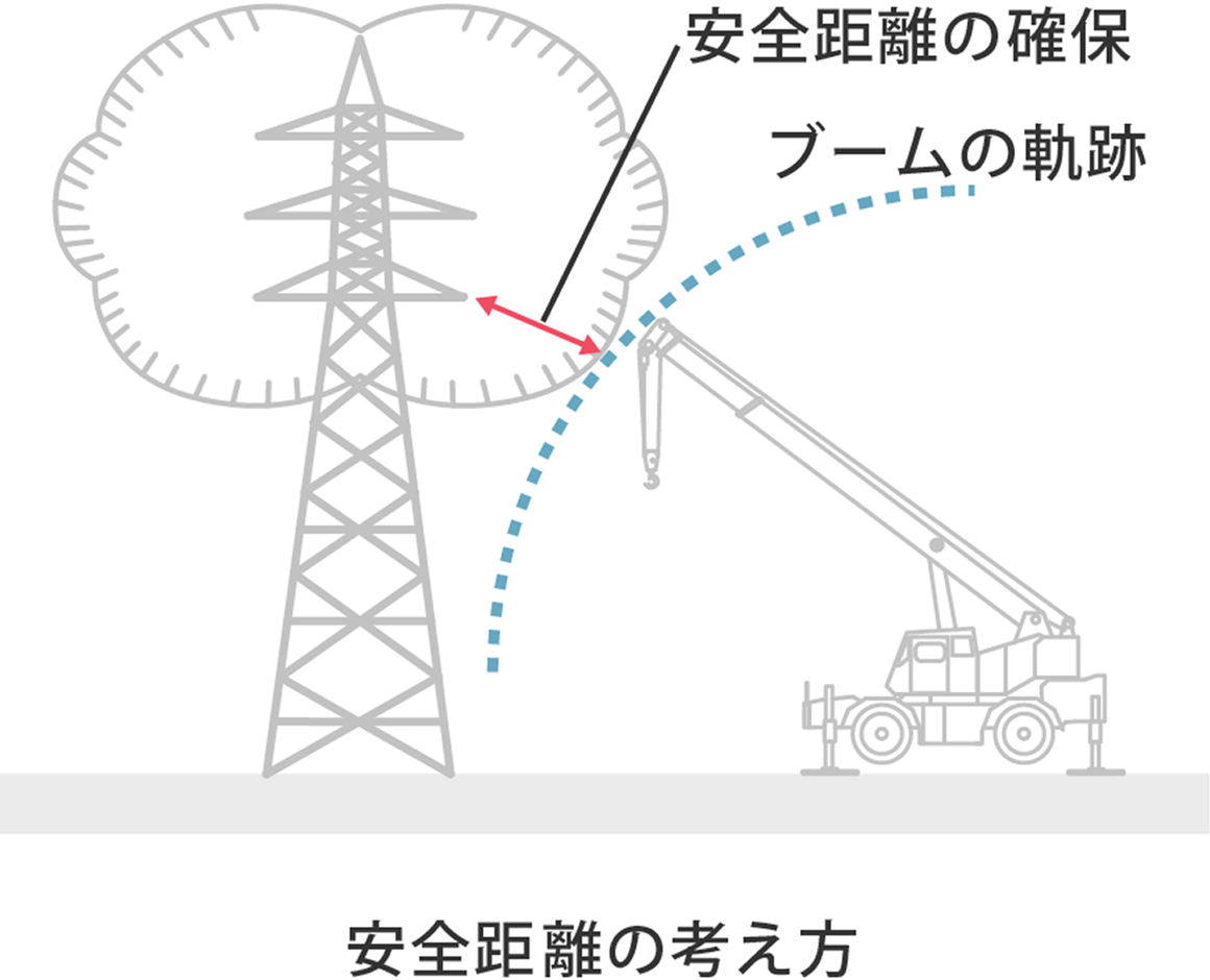 安全距離の考え方