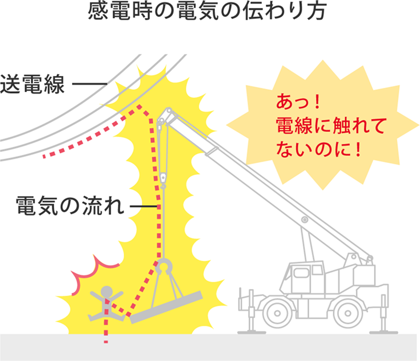感電時の電気の伝わり方