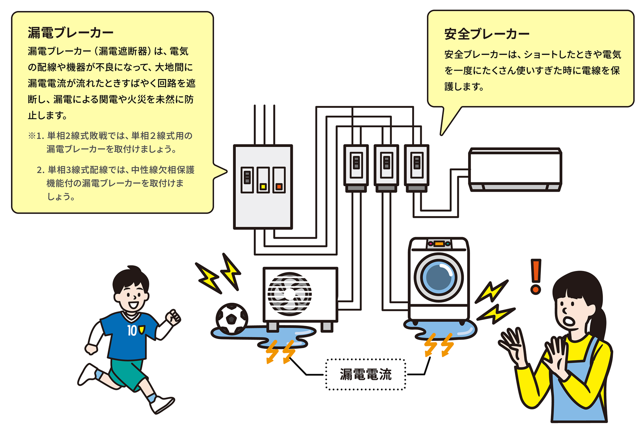 漏電ブレーカーなどの安全装置のイメージ