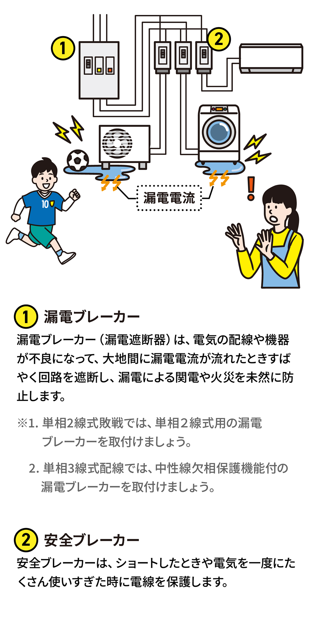 漏電ブレーカーなどの安全装置のイメージ