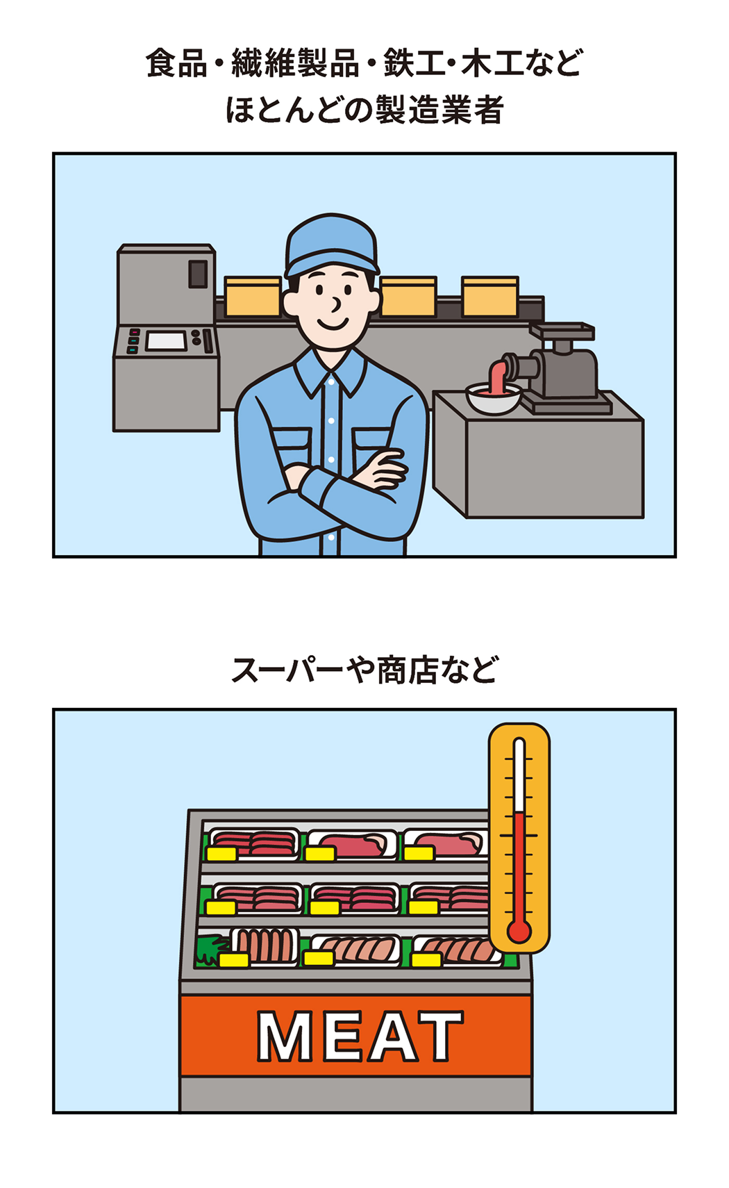 食品・繊維製品・鉄工・木工などほとんどの製造業者/スーパーや商店など