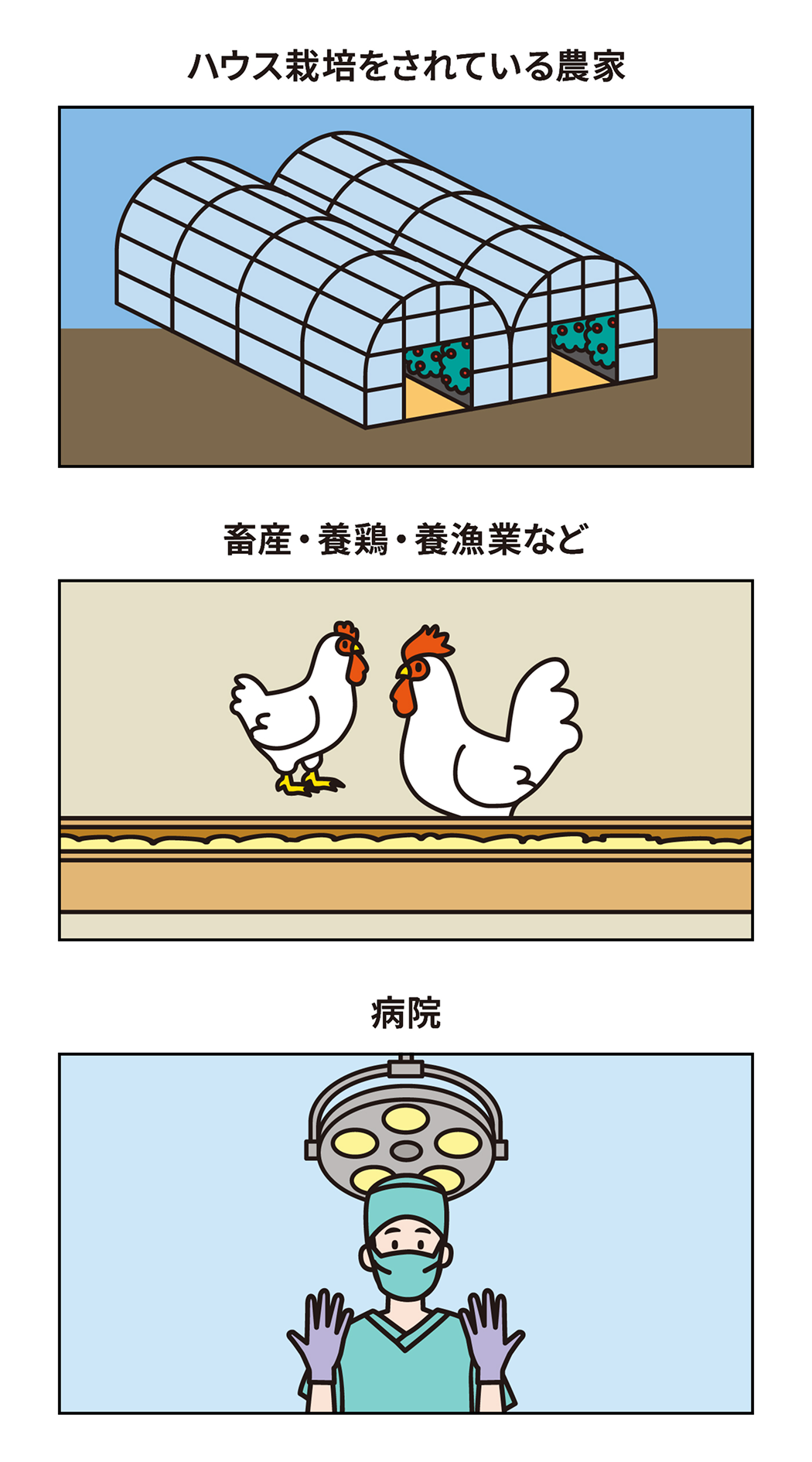 ハウス栽培をされている農家 畜産・養鶏・養魚業など/病院