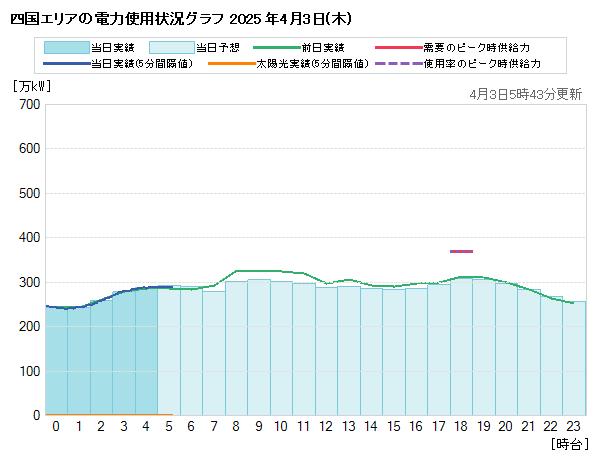 グラフ