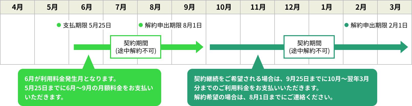 (例)5月15日にお申込みいただいた場合