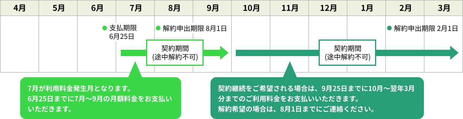 (例)5月16日にお申込みいただいた場合