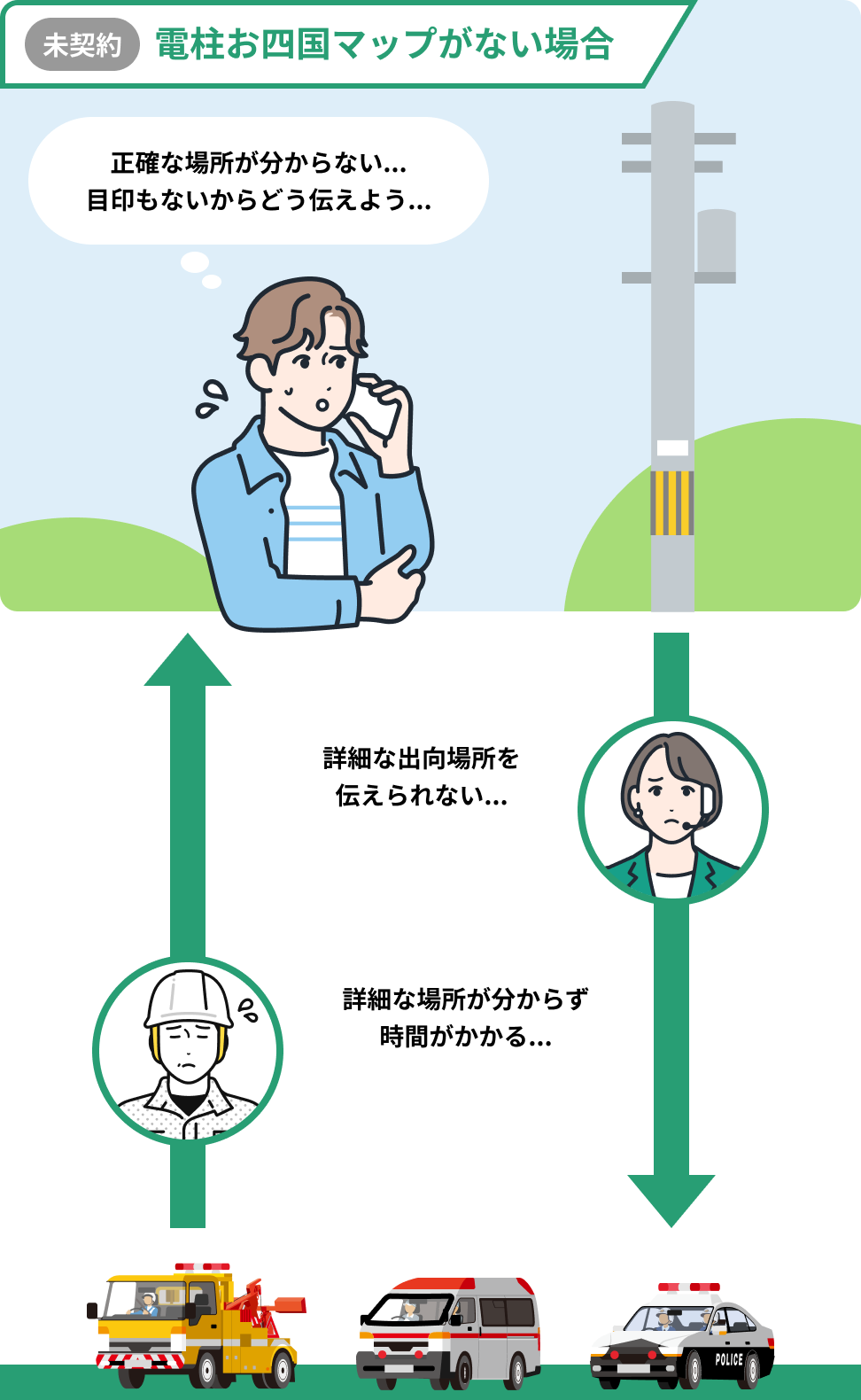 電柱お四国マップがない場合