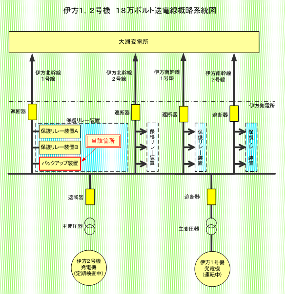 伊方1，2号機　18万ボルト送電線概略系統図