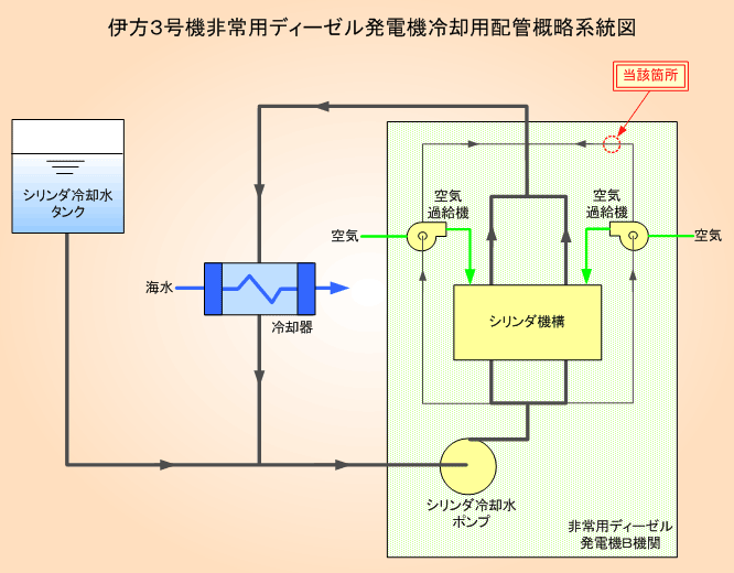 ɕ3@pfB[[d@ppzǊTn}