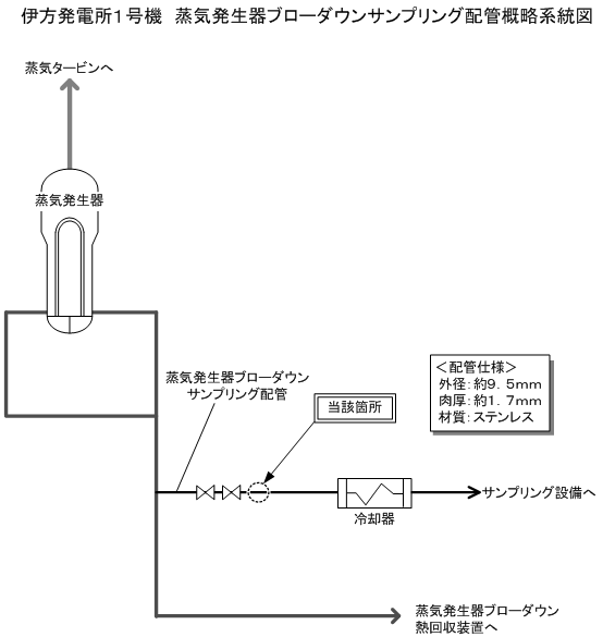 ɕdP@Cu[_ETvOzǊTn}