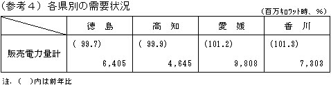 各県別の需要状況