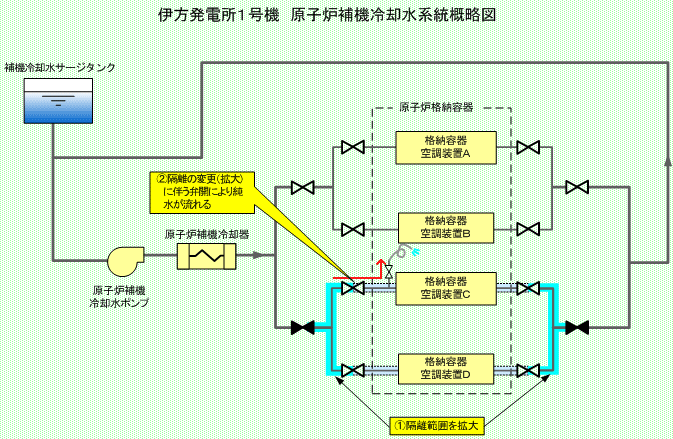 伊方発電所