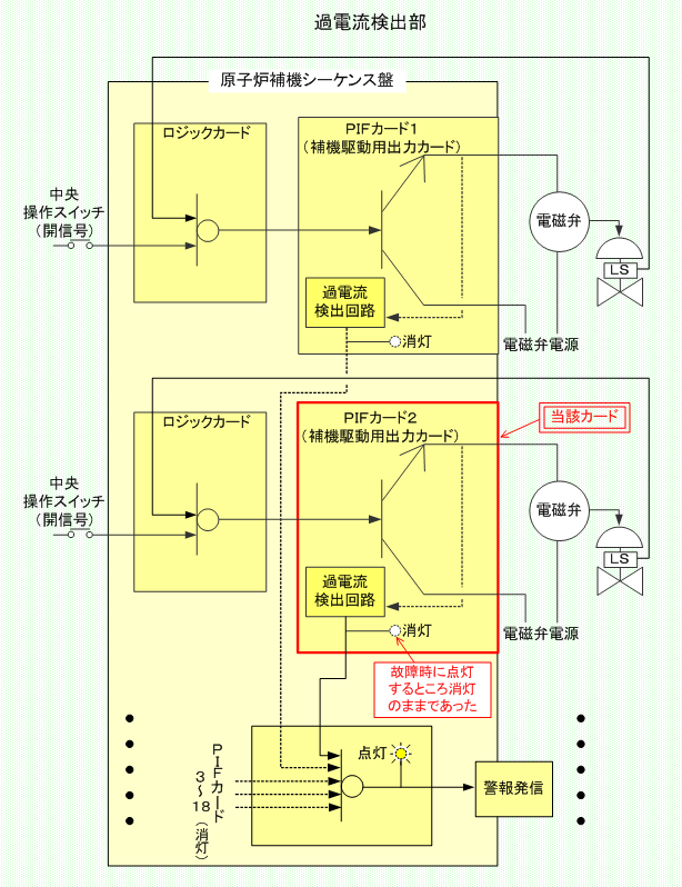 過電流検出部