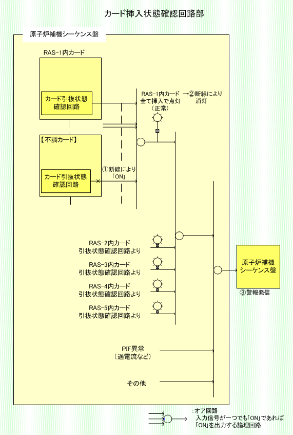 カード挿入状態確認回路部