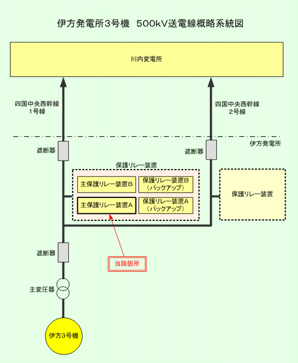 伊方発電所3号機 500kV送電線概略系統図