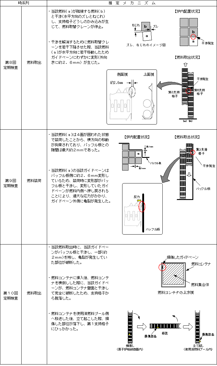 事象発生の推定メカニズム